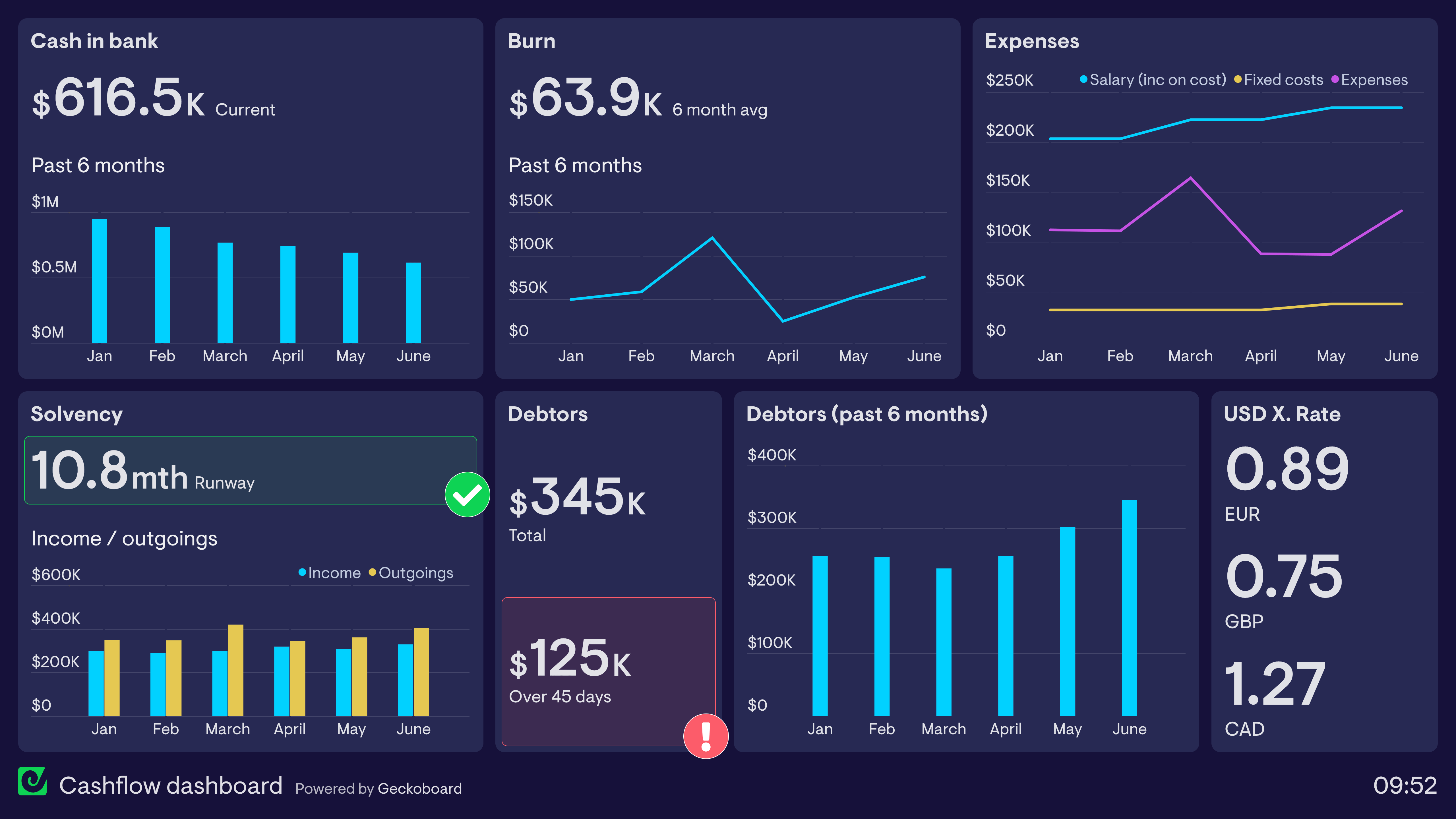 Finance dashboard with analytics